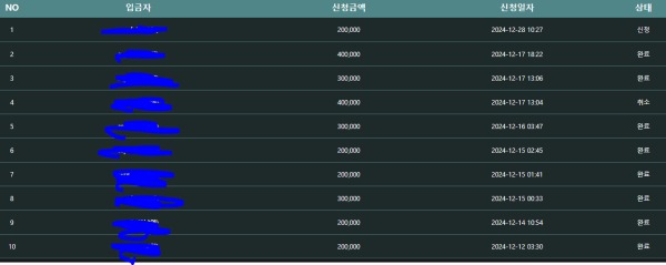 비제휴 원더랜드