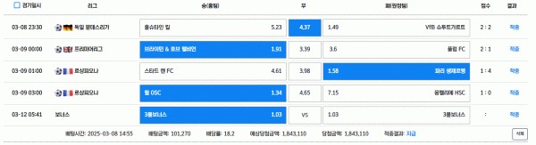 썬벳 이용후기 남겨봅니다~