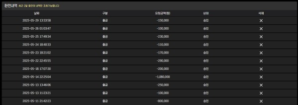 손오공 후기입니다