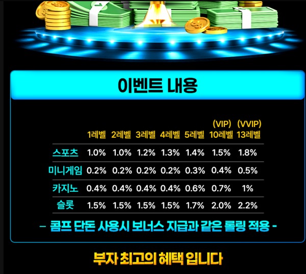 부자벳 후기 남기러 왔습니다.