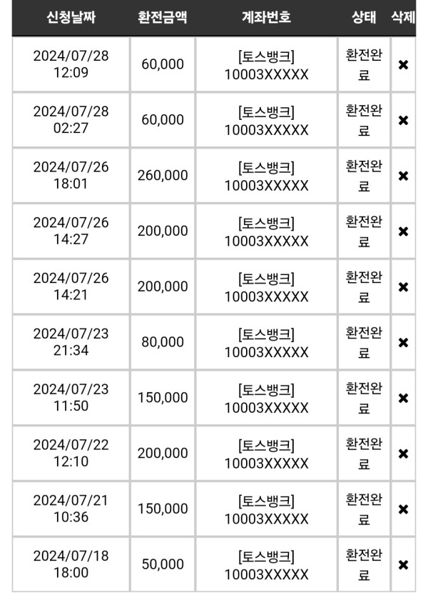 네임드후기