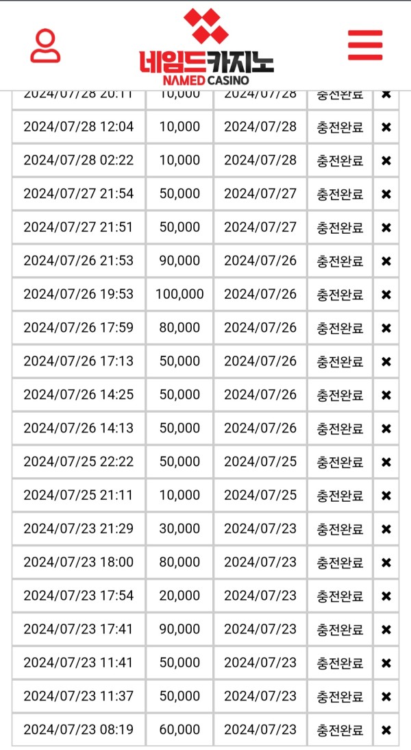 네임드후기