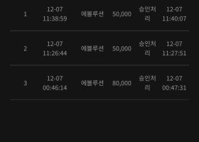 프리카지노후기요