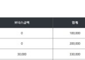 비제휴 도산 후기