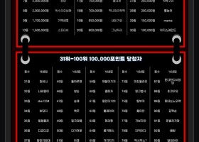 2월 2분기 롤링왕 이벤트