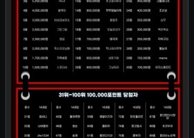 2월2분비 호빵맨 롤링이벤트 당첨후기