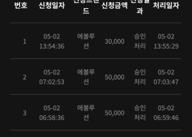 프리카지노 후기