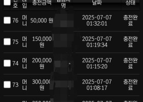 쇼미더벳 후기~~~