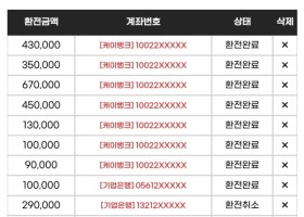 라쿤 지리고오지고 싼다