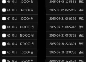 판도라 후기 6주년