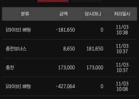 할로윈체거네요