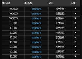 호빵맨 이용 후기입니다