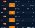 1bet1 후기