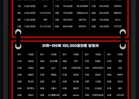 호빵맨 카지노 롤링왕 이벤트 후기