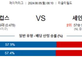 8월5일 08:10 MLB 시카고컵스 세인트루이스 해외야구분석 스포츠분석