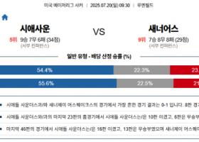 7월 20일 MLS 시애사운 vs 새너어스