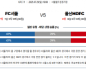 7월 20일 K리그1 FC서울 vs 울산HDFC