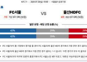 7월 20일 K리그1 FC서울 vs 울산HDFC