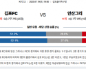 7월 19일 K리그2 김포FC vs 안산그리