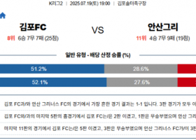 7월 19일 K리그2 김포FC vs 안산그리