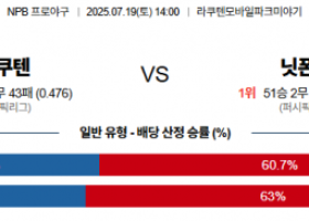 7월 19일 NPB 라쿠텐 vs 닛폰햄