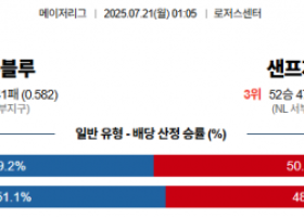 7월 21일 MLB 토론블루 vs 샌프자이