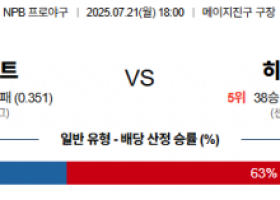 7월 21일 NPB 야쿠르트 vs 히로카프