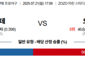 7월 21일 NPB 지바롯데 vs 오릭스