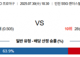 7월 30일 KBO SSG vs 키움