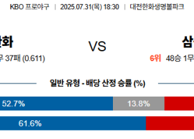 07월31일 한화:삼성 KBO 분석 및 예측 스포츠중계:스포츠무료중계