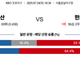7월 24일 KBO 두산 vs 한화