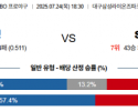 7월 24일 KBO 삼성 vs SSG