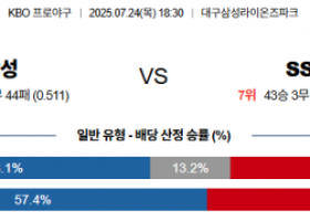 7월 24일 KBO 삼성 vs SSG