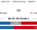 7월 24일 KBO NC vs KT