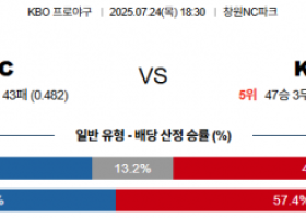 7월 24일 KBO NC vs KT