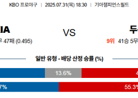 07월31일 KIA:두산 KBO 분석 및 예측 스포츠중계:스포츠무료중계