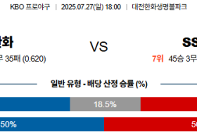 07월27일 한화:SSG KBO 분석 및 예측 스포츠중계:스포츠무료중계