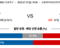07월27일 KT:삼성 KBO 분석 및 예측 스포츠중계:스포츠무료중계