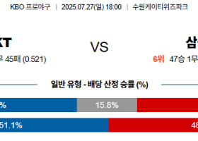 07월27일 KT:삼성 KBO 분석 및 예측 스포츠중계:스포츠무료중계