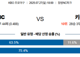 07월27일 NC:키움 KBO 분석 및 예측 스포츠중계:스포츠무료중계