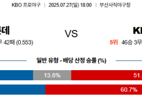 07월27일 롯데:KIA KBO 분석 및 예측 스포츠중계:스포츠무료중계