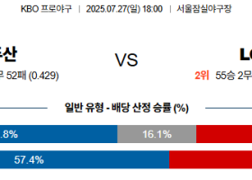 07월27일 두산:LG NPB 분석 및 예측 스포츠중계:스포츠무료중계
