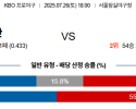 07월26일 두산:LG KBO 분석 및 예측 스포츠중계:스포츠무료중계
