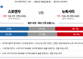 7월 20일 MLS 스포캔자 vs 뉴욕시티