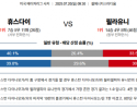 7월 20일 MLS 휴스다이 vs 필라유니