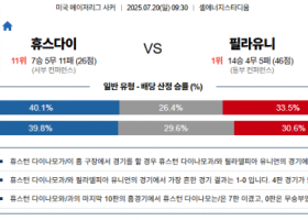 7월 20일 MLS 휴스다이 vs 필라유니
