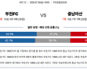 7월 20일 K리그2 부천FC vs 충남아산