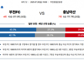 7월 20일 K리그2 부천FC vs 충남아산