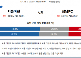 7월 19일 K리그2 서울이랜드 vs 성남FC