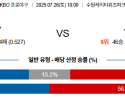07월26일 KT:삼성 KBO 분석 및 예측 스포츠중계:스포츠무료중계